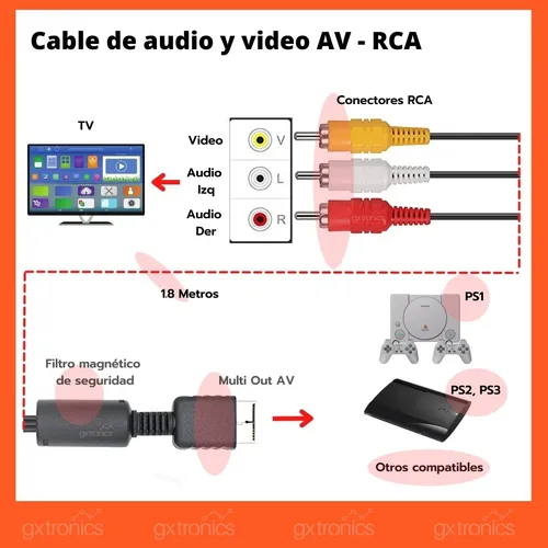 Cómo conectar una PlayStation 3 a un televisor con RCA (AV)?