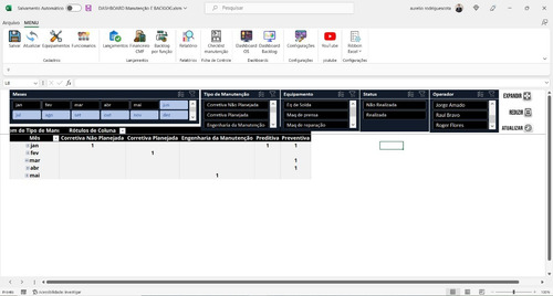 Planilha Dashboard Manutenção E Backlog