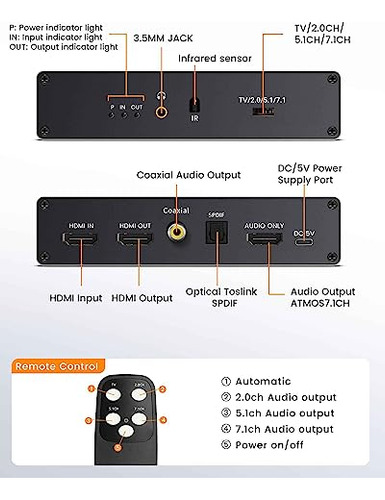 Hdmi Audio Extractor 4k 120hz Con 7.1ch Y Mltiples Salidas