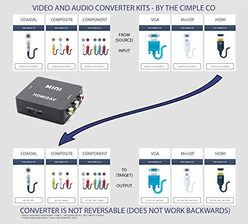 Hdmi a rca no funciona sale