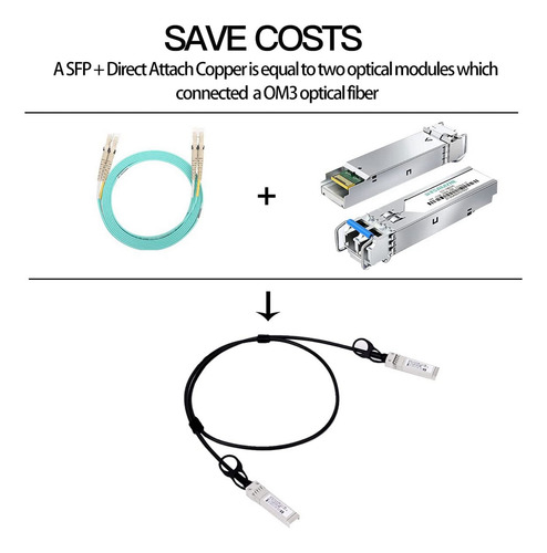 2 Cables Sfp+ Twinax De 10 G, Cobre De Conexión Directa (dac
