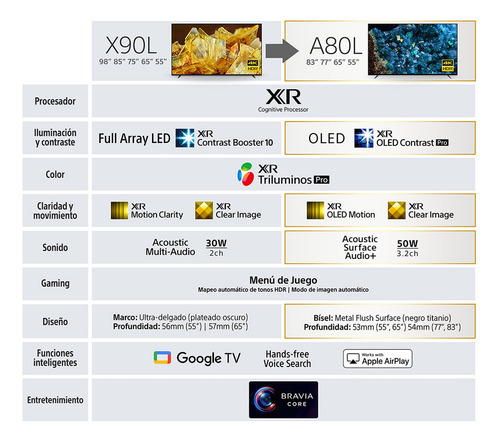 Sony Bravia Xr Full Array Led, 4k Ultra Hd Y Hdr, Xr-75x90l
