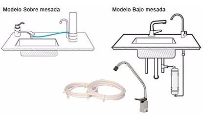 Soporte Doble L Purificadores Agua Carcasas 3/4 Purgador