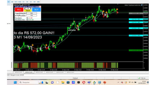 Indicador E Boleta Topsetups Para B3 E Forex
