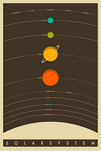 Póster Educativo Del Sistema Solar (24x36 Sin Marco)