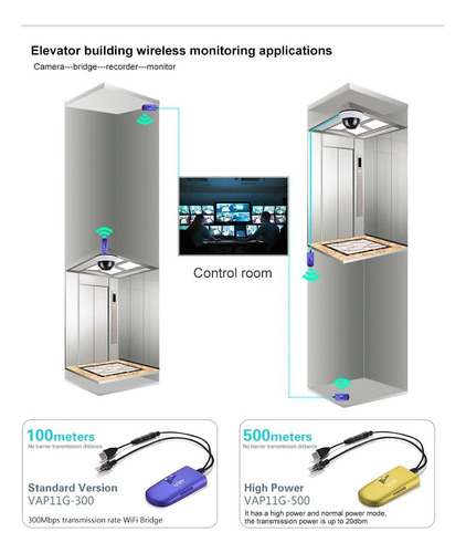 Vonets Vap11g-300 Repetidor Y Receptor Wifi Lan Rj45 2.4ghz
