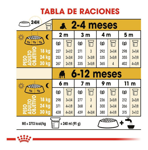 Imagen 7 de 9 de Royal Canin Bulldog Puppy 13.6 Kg Nuevo Original Sellado