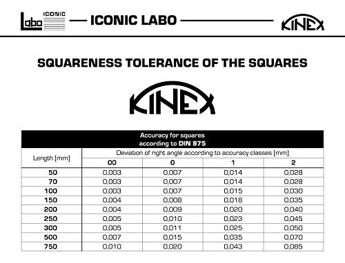 Kinex   Edge Solid Square Inspeccion Cerrajero Grosor  