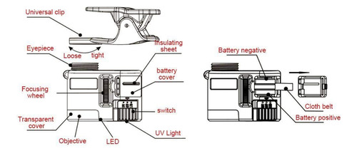 Microscopio De Bolsillo 60x Lupa Led Uv Luz Mini Microscopio