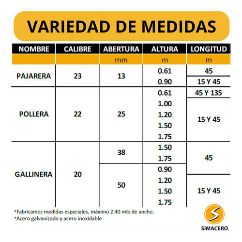 Malla Hexagonal Gallinera 1.50 X 45 Metros Abertura 50mm C20