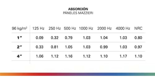 Panel Acústico Elementi D2b 1pz A Difusión, Absorción Sonido
