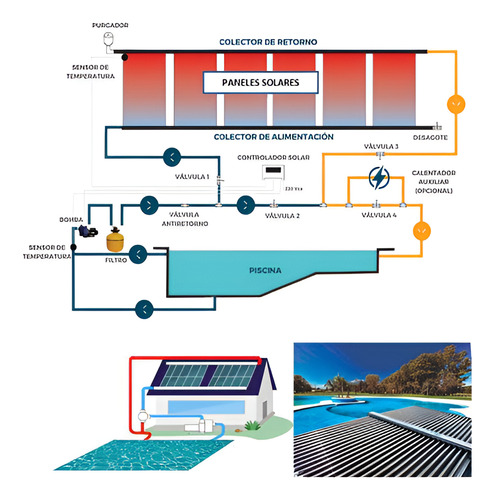 Climatizacion Solar De Pileta Habitat Sustentable - 32 M2