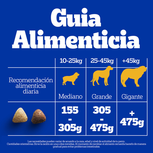 Imagen 11 de 12 de Pedigree Alimento Seco Perro Adulto Carne, Pollo y Cereal 21 kg