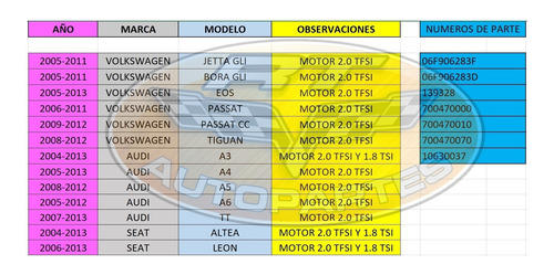 Valvula Turbo N75 2010 Audi A3 1.8 Tsi 06f906283f Original