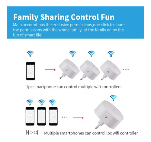 Enchufe / Timer Wifi Inteligente 16a Alexa Google Smartlife