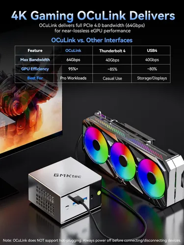Mini Pc Gmktec M8 Amd Ryzen 5 Pro 6650h 16 Gb De Ram 512 Gb