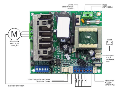 Placa De Comando Ppa Central Triflex Connect 127/220V Rápida