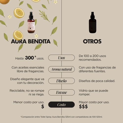 Aromatizante Para Baño E Inodoro Toilet Spray Citrus 125ml