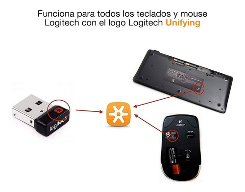 Imagen 3 de 9 de Receptor Usb Logitech Para Mouse Y Teclado Unifying Original
