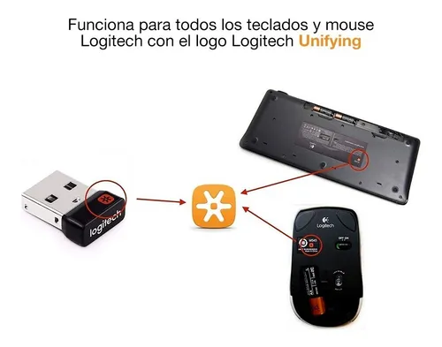 Receptor Usb Logitech Unifying / Mouse Y Teclado Inalámbrico