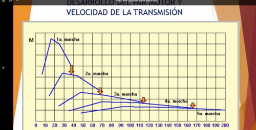 Curso De Reparacion De Cajas Automaticas En Video