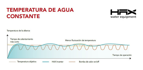Bomba De Calor Hax Inverter 86260 Btu Wifi 12 Msi 90000
