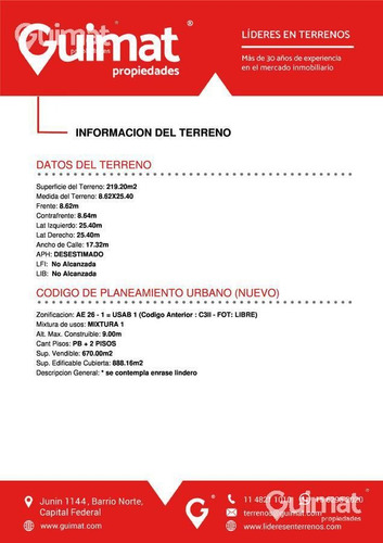 Imagen 5 de 11 de Terreno - Villa Devoto - Lideres En Terrenos - Guimat Propiedades