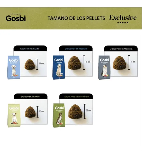 Alimento Para Perro Gosbi Exclusive Cordero Raza Pequeña 7kg