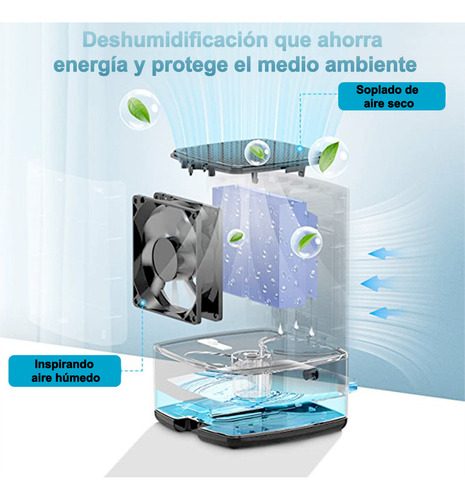 Deshumidificador Eléctrico Inteloco Portátil 2000ml Con Led Color Blanco