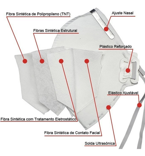 Kit 10 Máscaras N95 Proteção Respiratória Pff2 Cor Branco Lub