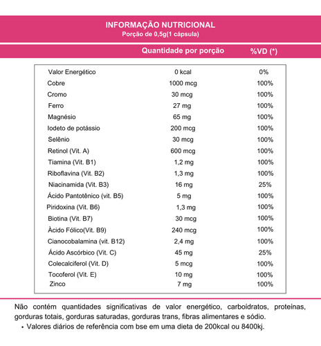 Kit 2 Vitamina Alimentar Vitam Gest 120 Cáps Natu7 Cápsula Grávida Natural Sabor Sem Sabor