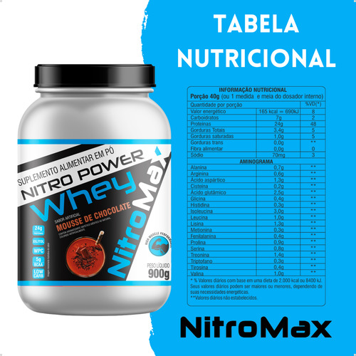 Kit Whey Protein + Creatina 100gr + Bcaa 60 Tabs + Sabor Mousse De Chocolate Nitromax