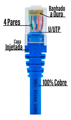 Kit 40x Patch Cord Cat6 100% Cobre 15 Cm Azul - Padrão B