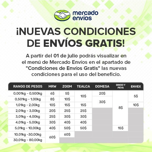 Acondicionador Ogx Para Cuero Cabelludo 385ml
