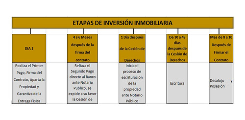 Imagen 11 de 14 de Edificio En Venta Pte. Narvarte, Benito Juarez, Cdmx