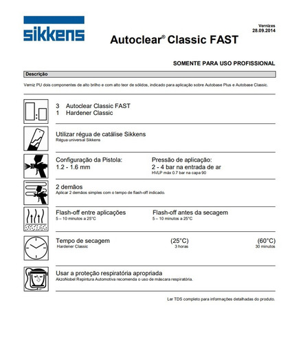 Sikkens Hardener Classic Fast 0,3l