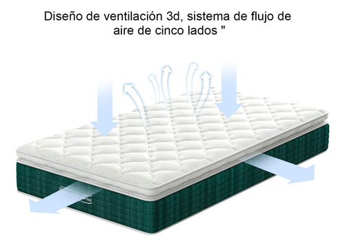 Colchón Individual Pillow Top De Resortes Somnia Vera 26 Cm