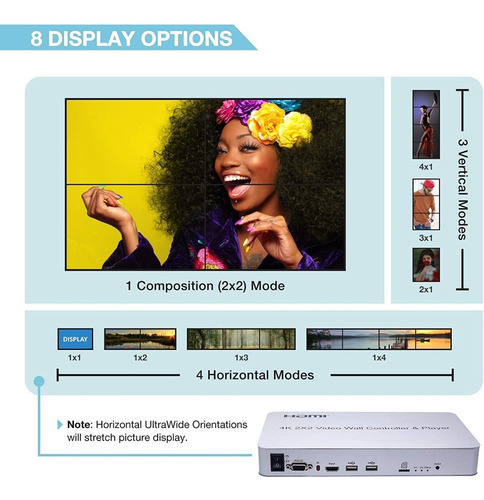 Video Wall Hdmi 2x2 MĂșltiples Modos De Pantallas