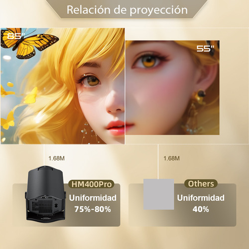 Mini Proyector HM400Pro de 20000 lúmenes 1080P 4K edición profesional proyector inteligente portátil con 2+8GB Android 11 corrección de trapezoide WiFi 6.0 Bt5.0 HDMI USB 40W