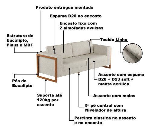 Sofá 3 Lugares Lin 200cm No Linho Várias Cores
