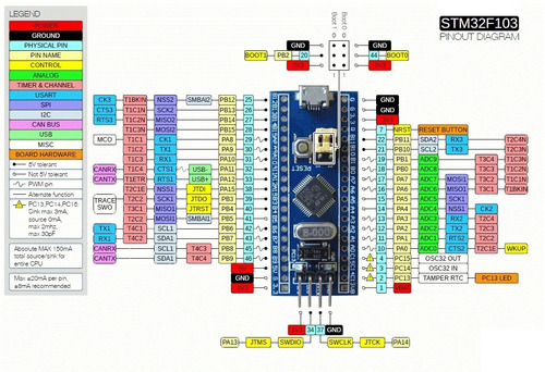 Stm32f103c8t6 Tarjeta De Desarrollo Cortex M3