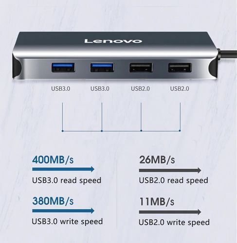 Adaptador Hub Lenovo Usb C Para Macbook Pro 16 A2485 A2141