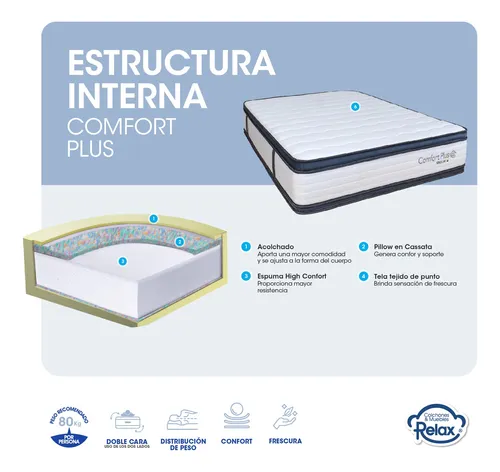 Colchón Espuma Firme Confort Plus Doble Pillow Top Cassata