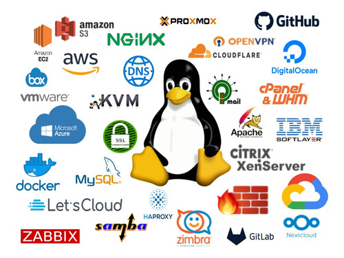 Servidores Linux / Web / Dev / Firewall / Gateway