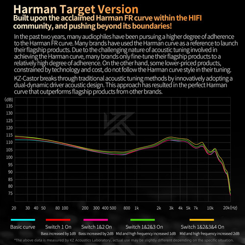 Kz Castor Hifi Earbuds Auriculares, Kz Stereo Dual Dynamic