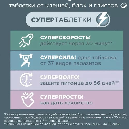 Comprimidos Para Parásitos Externos/internos De Perros 100 U