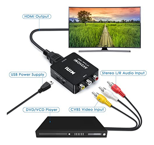 Convertidor De Rca A Hdmi, Adaptador De Rca A Hdmi Para Wii/