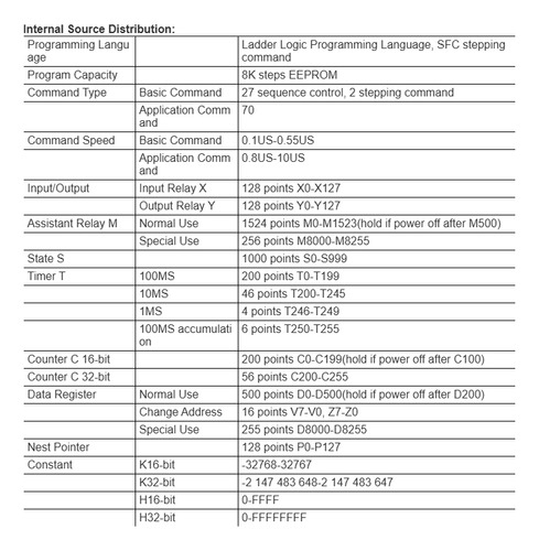 Controlador Lógico Programable Plc Dc24v