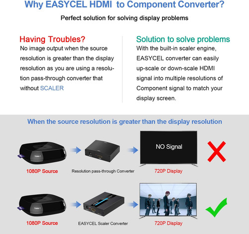 Convertidor Easycel Hdmi A Componentes Con Funcion De Esc...