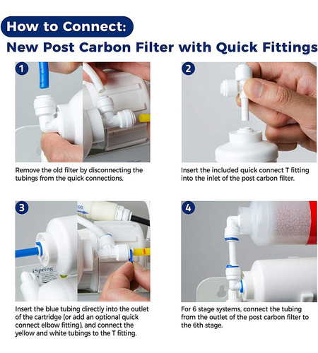 Ispring F9k 1-year Reverse Osmosis Water Filter Replacement